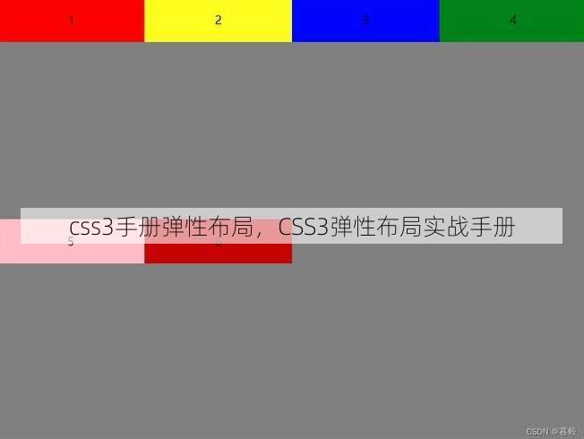 css3手册弹性布局
