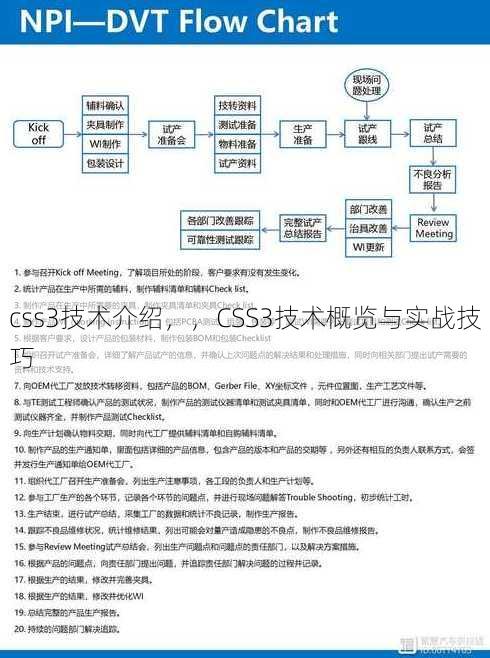 css3技术介绍