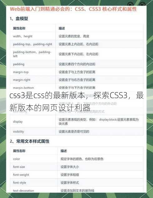 css3是css的最新版本