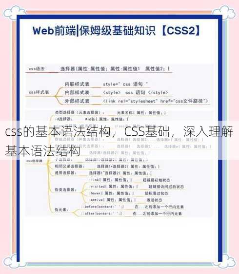 css的基本语法结构