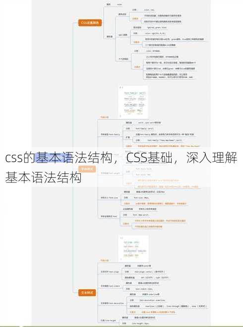 css的基本语法结构