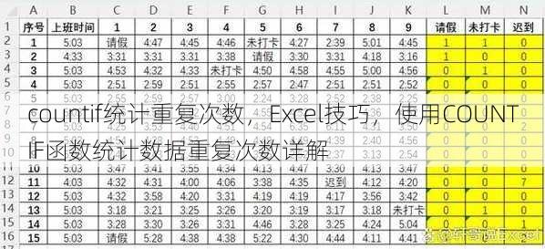 countif统计重复次数