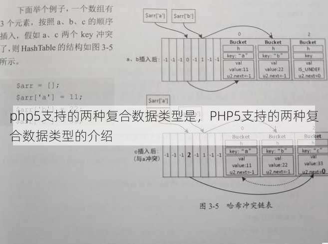 php5支持的两种复合数据类型是