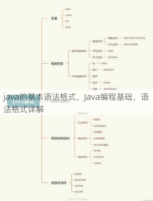 java的基本语法格式