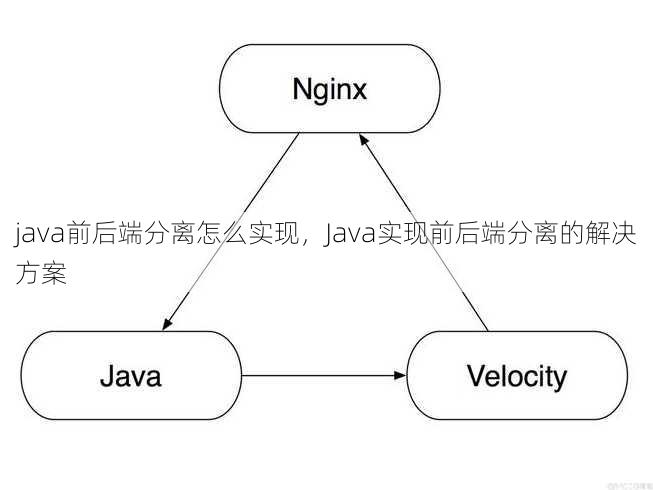 java前后端分离怎么实现