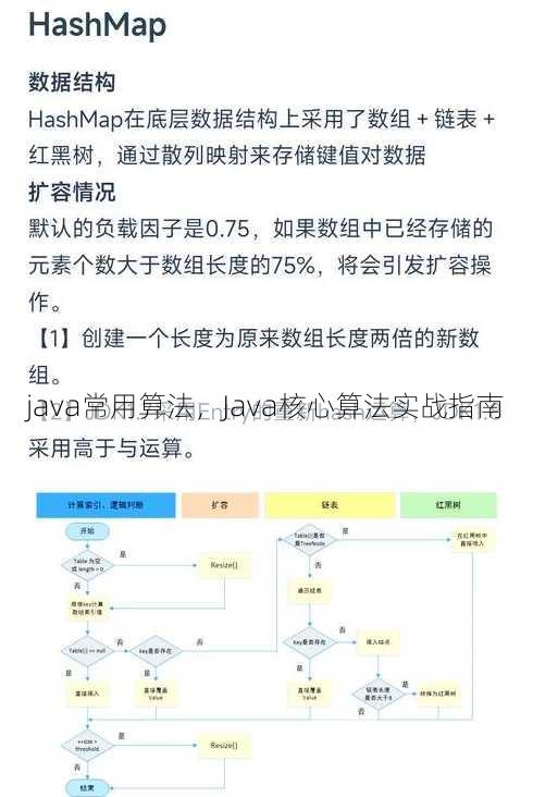 java常用算法