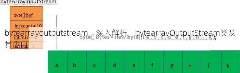 bytearrayoutputstream