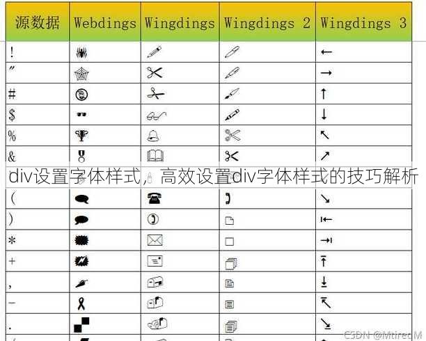 div设置字体样式