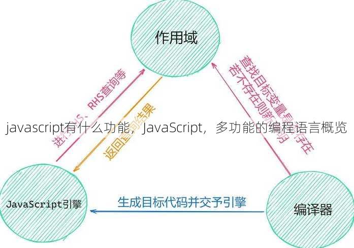 javascript有什么功能