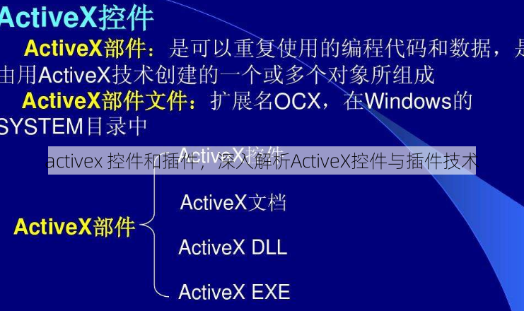 activex 控件和插件