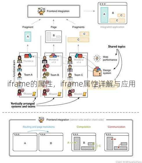 iframe的属性