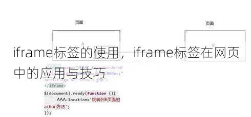 iframe标签的使用