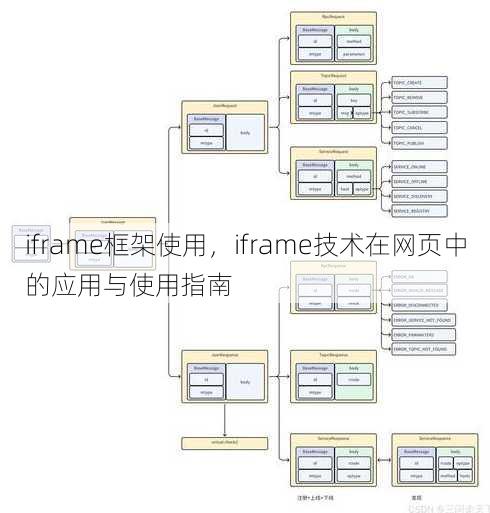 iframe框架使用
