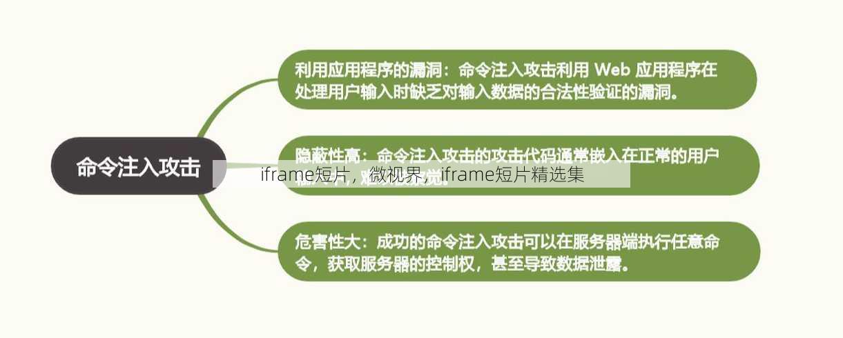 iframe短片