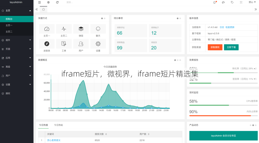 iframe短片