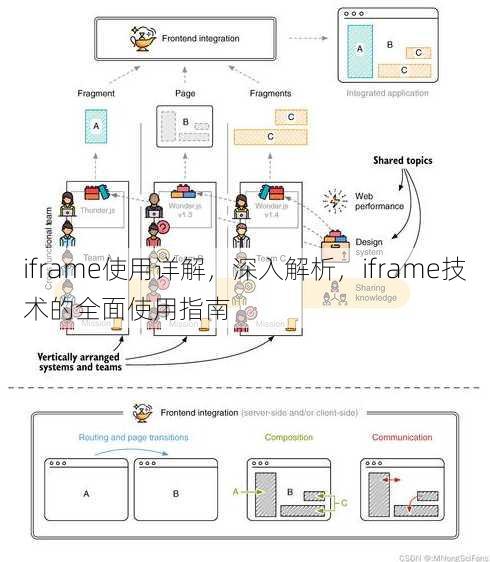 iframe使用详解