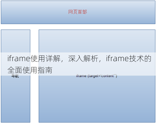 iframe使用详解