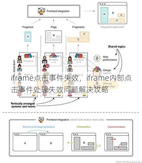 iframe点击事件失效