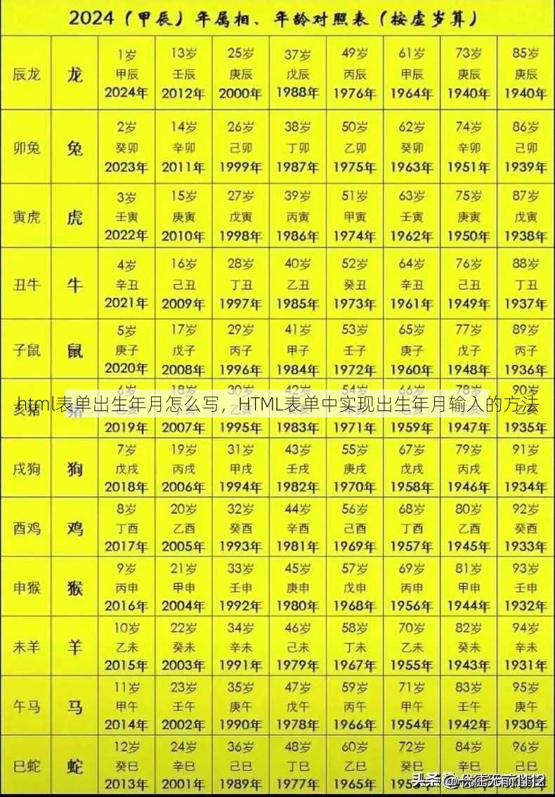 html表单出生年月怎么写