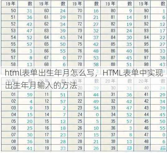 html表单出生年月怎么写
