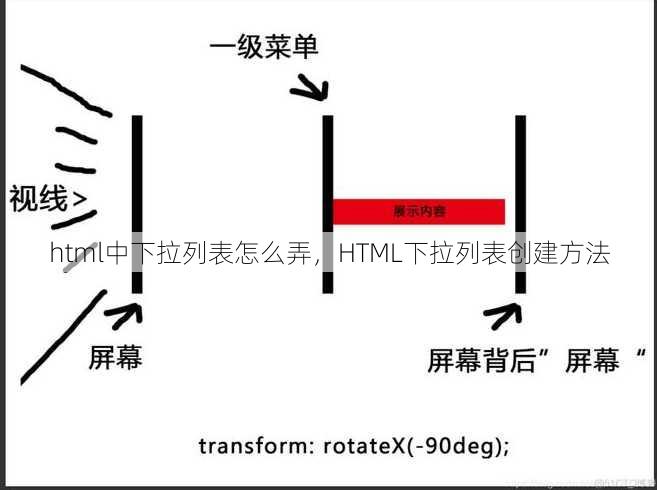 html中下拉列表怎么弄