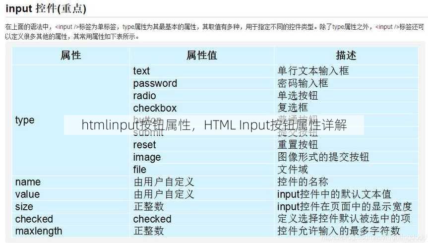 htmlinput按钮属性