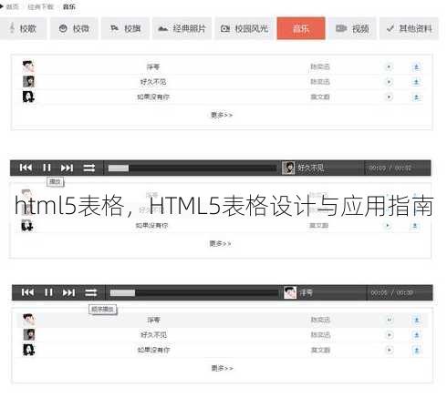 html5表格