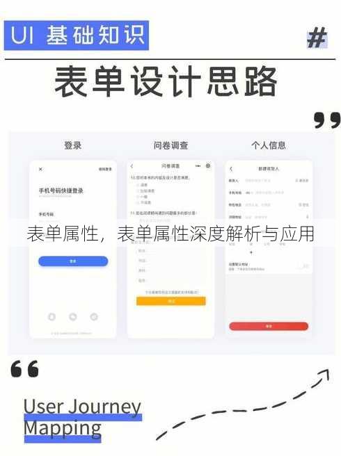 表单属性