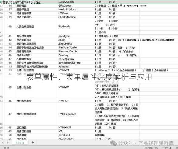 表单属性