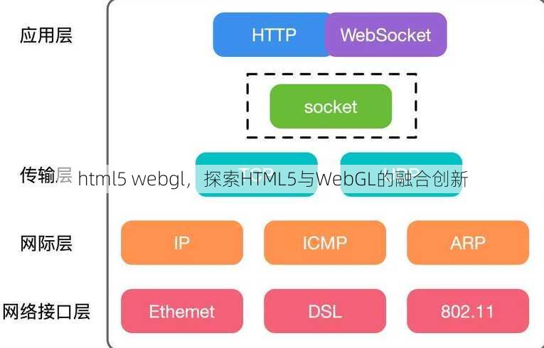 html5 webgl