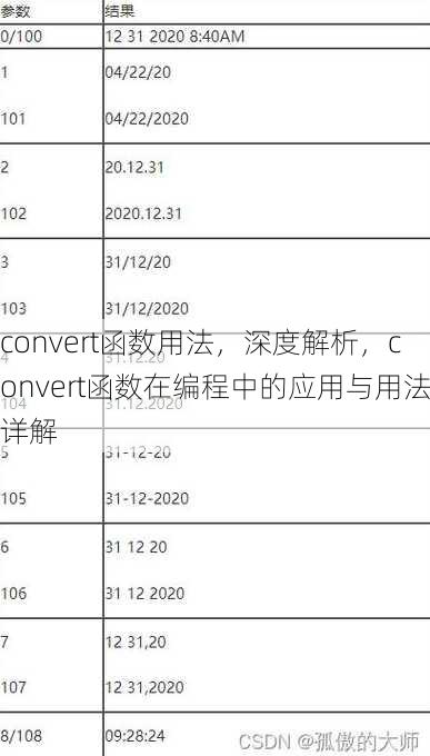 convert函数用法