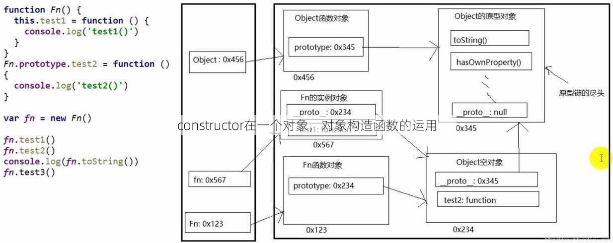 constructor在一个对象