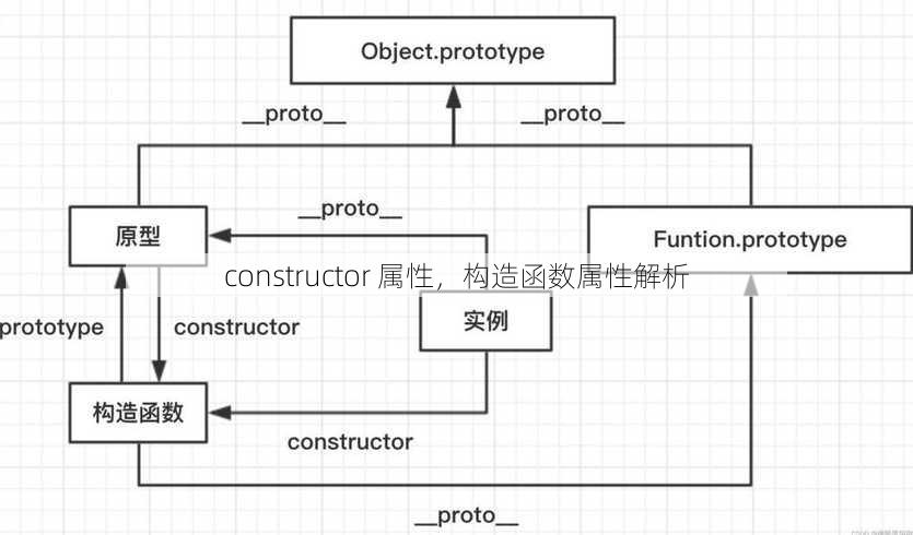 constructor 属性