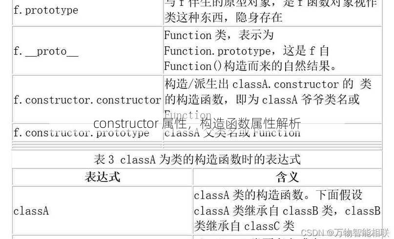 constructor 属性