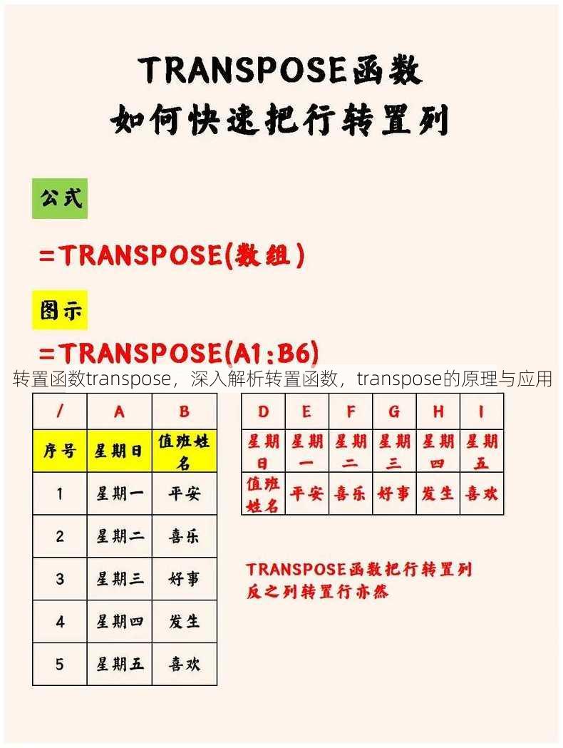 转置函数transpose