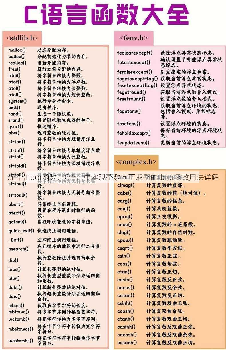 c语言floor函数