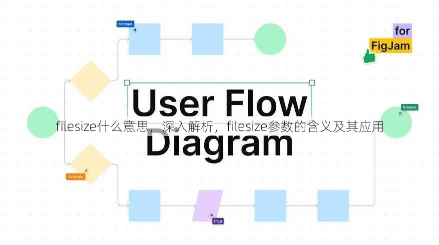filesize什么意思