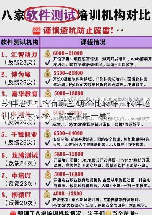 软件培训机构有哪些?哪个比较好