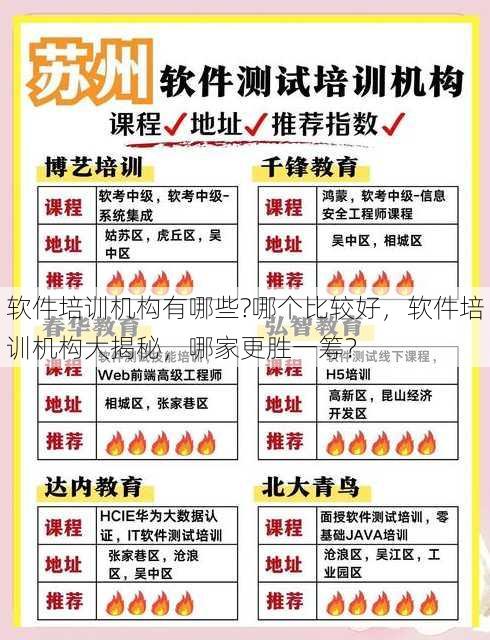 软件培训机构有哪些?哪个比较好