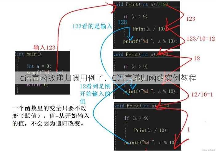 c语言函数递归调用例子