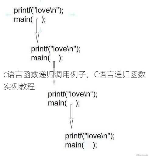 c语言函数递归调用例子