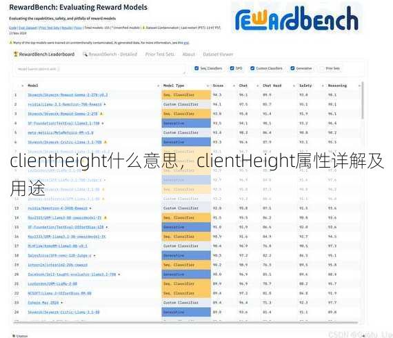 clientheight什么意思