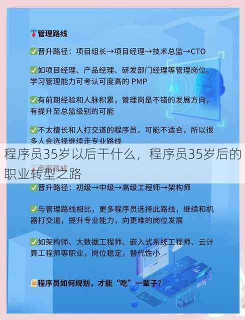 程序员35岁以后干什么