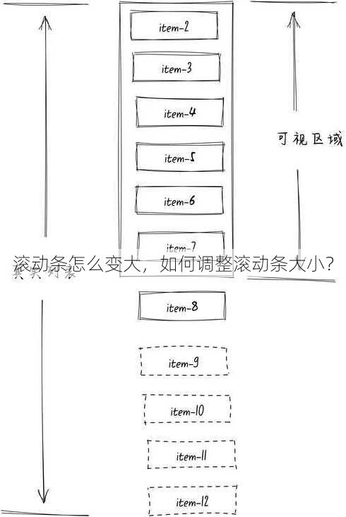滚动条怎么变大