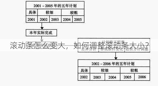 滚动条怎么变大