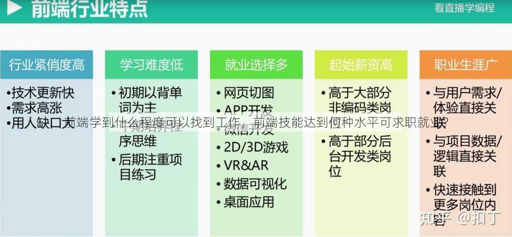 前端学到什么程度可以找到工作