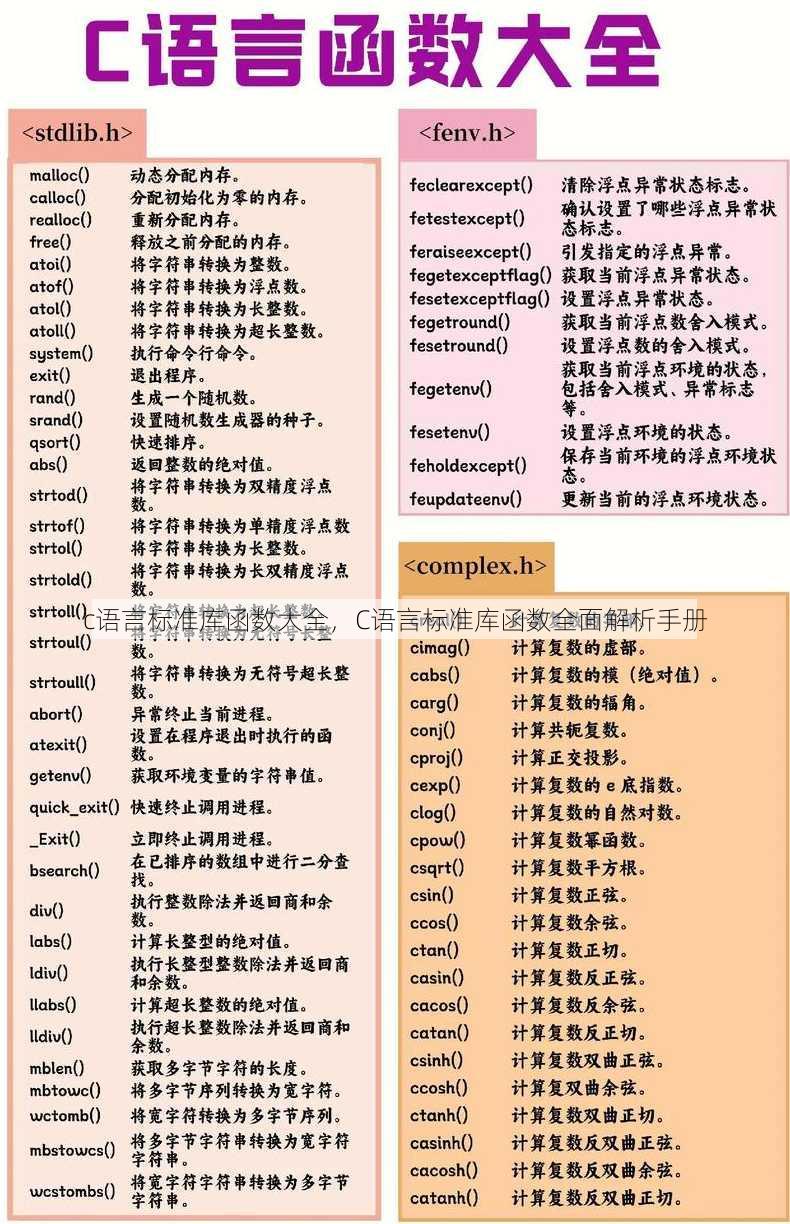 c语言标准库函数大全