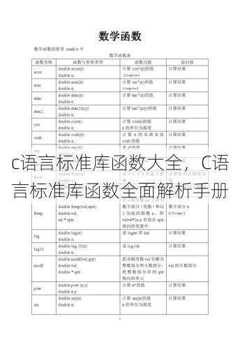 c语言标准库函数大全