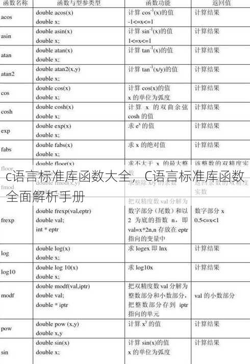 c语言标准库函数大全