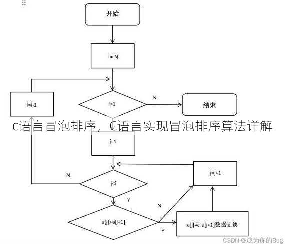 c语言冒泡排序